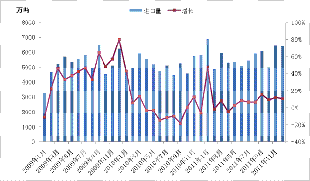 国内铁矿石进口统计.gif